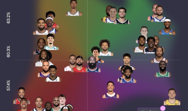 火箭队15场得分榜前50球员效率与场均得分双提升|休斯敦火箭队|nba|比赛|休斯顿火箭_新浪体育_新浪新闻